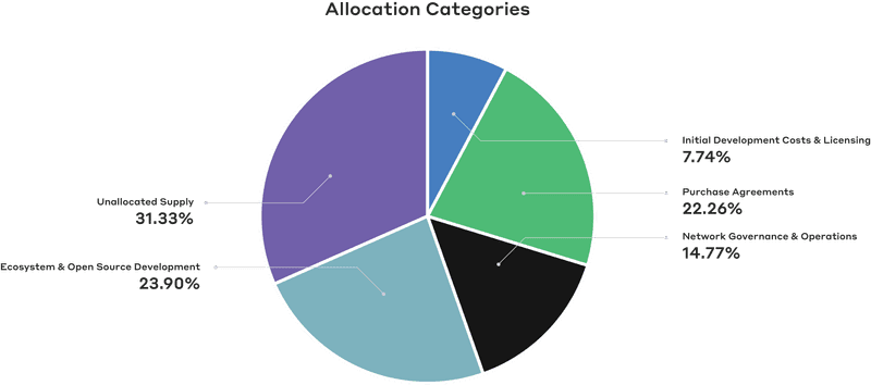 Allocation Pie Chart v4 6x