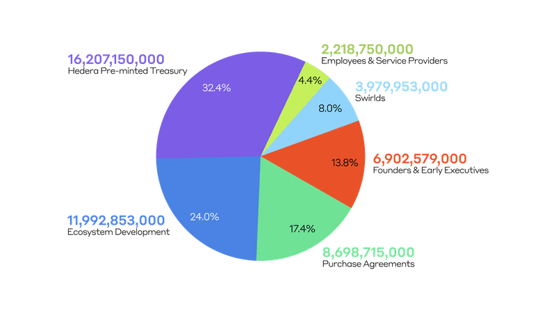 Coin Allocation v2