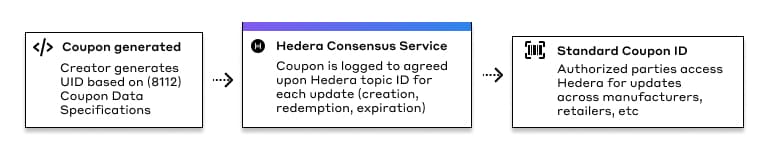 How to report coupon fraud