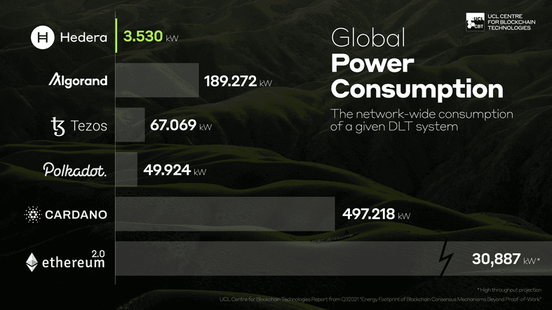 Global Power Consumption