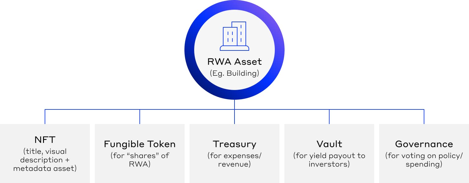 HH60061 Blog Illustrations REIT11