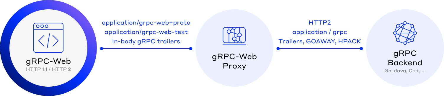 HH60061 Blog Infographics g RPC Web Proxy V1