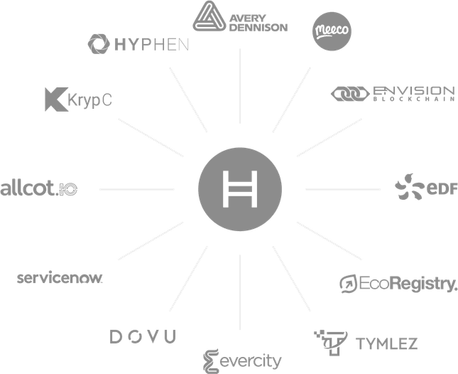 Hedera Use Case Pages Sustainibility Desktop Ecosystem Graphic v2