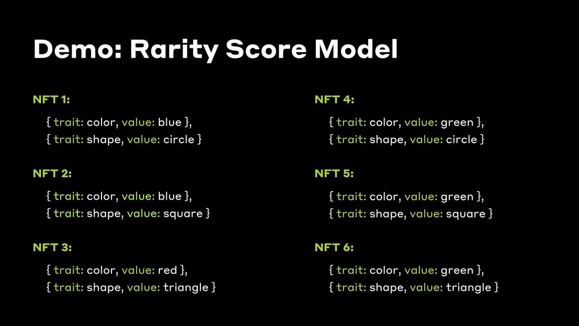How Does NFT Rarity Work | Hedera