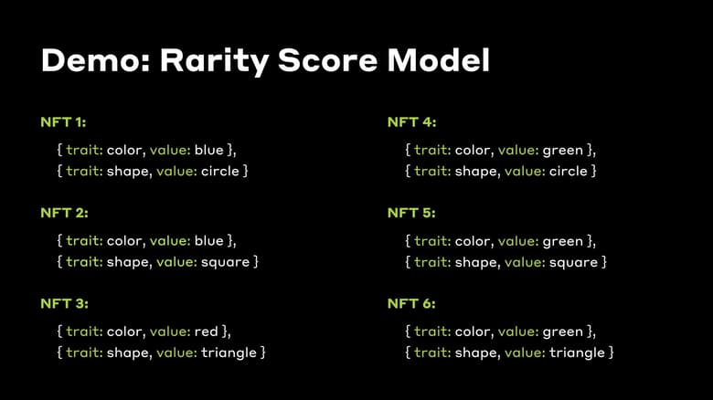 How Does NFT Rarity Work | Hedera