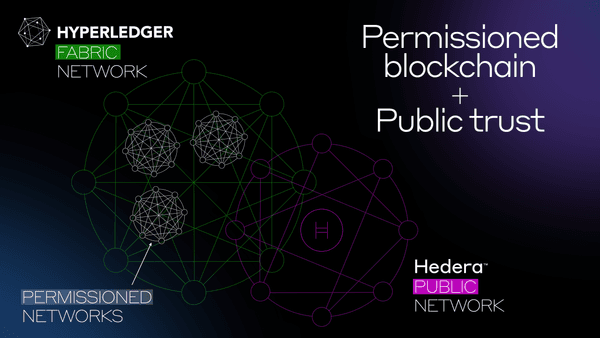 Permissioned Blockchain Hcs
