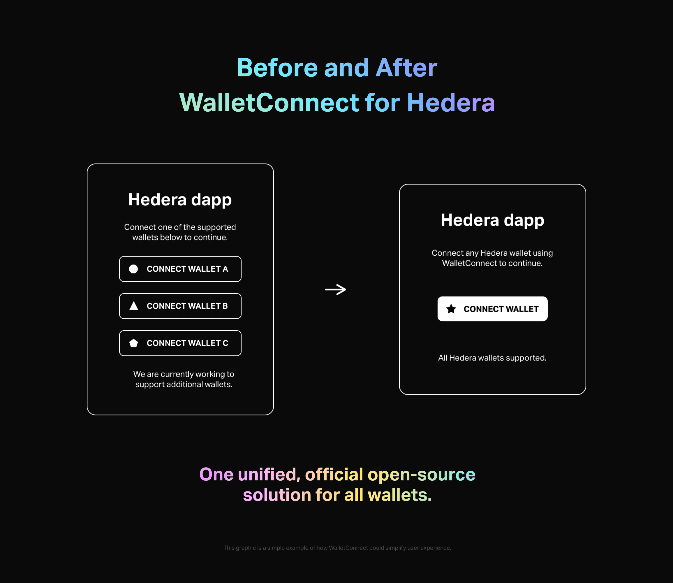 Wallet Connect Before After