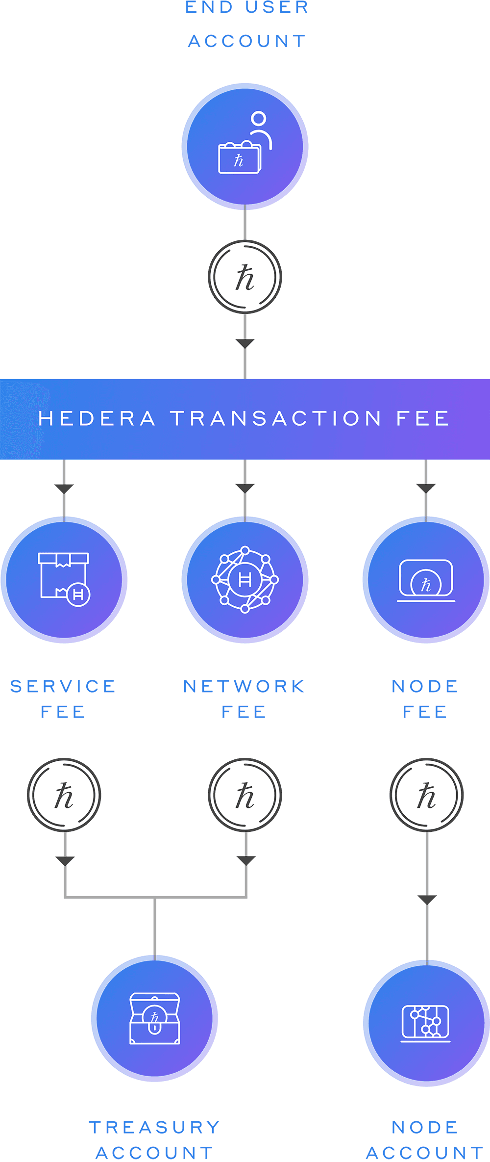Fees Diagram Mobile Updated