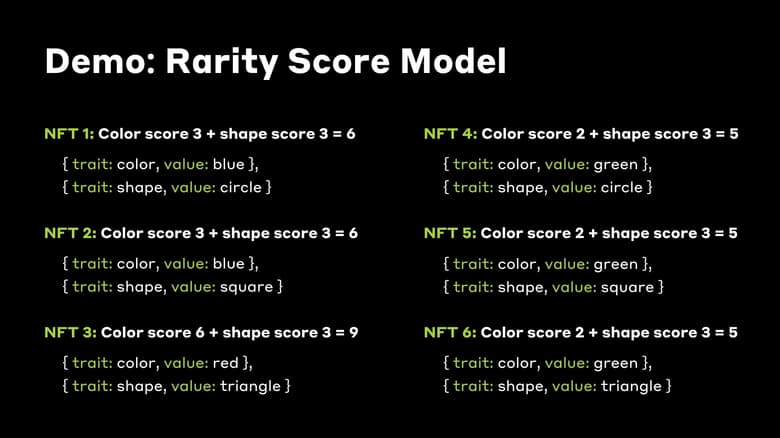 How Does NFT Rarity Work | Hedera