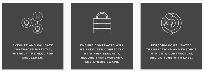 Smart Contract Uses